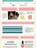Tout ce que tu as toujours voulu savoir sur les fashion weeks