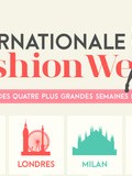 Infographies: Les fashion weeks dans le monde en chiffres