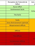 Échelle de Borg : outils pour évaluer l’effort